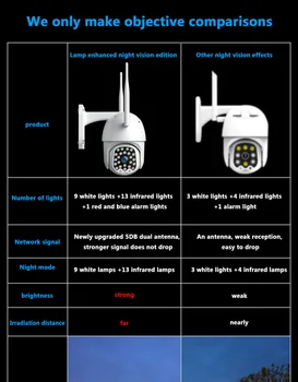1080P PTZ 5MP Kamera, Lauko Speed Dome Belaidžio Wifi Saugumo Kameros Pan Tilt 4X Zoom IR Tinklo Stebėjimo kamerų