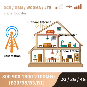 2G 3G 4G Signalo Stiprintuvas LTE Band20 800 850 900 1800 2100 2600 Stiprintuvo Korinio ryšio tinklo Signalo Stiprintuvas GSM DSC WCDMA Kartotuvas Rinkinys