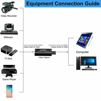 4K Vaizdo įrašymo Kortelė, USB 3.0-2.0 HDMI Video Grabber Įrašyti XBox Vieną PS4 Žaidimas, DVD Vaizdo Kameros Įrašymo Live Transliacijos