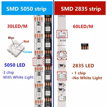 5v USBRGB LED Juostelės 2835 /5050 LED Šviesos Juostelės RGBW Aplinkos Šviesos Juostelės Lanksti Lempa Juosta Kambarys, TV Apdailos Šviesos Girlianda