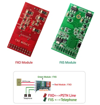 AEX410 su 2 FXO + 2 FXS Žvaigždute kortelę su Echo Canceller Aparatūros,digium card PCIe Card Žvaigždutė,Issabel, yra Prisijungęs prie,TDM410E