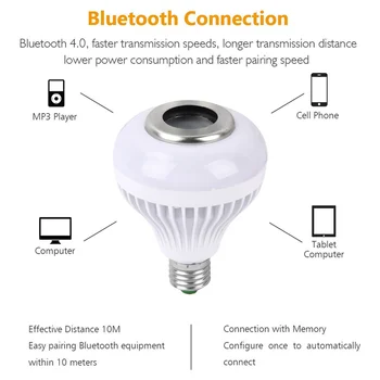 E27 LED RGB Smart Lemputė 12W Pritemdomi Belaidį 