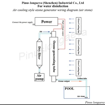 Pinuslongaeva Didmeninė Oro vandens Valymo 3G 3grams 3000mg Ozono vamzdis generatorius Rinkinys PSU Ozonatorius AC220v 110v DC12v 24v