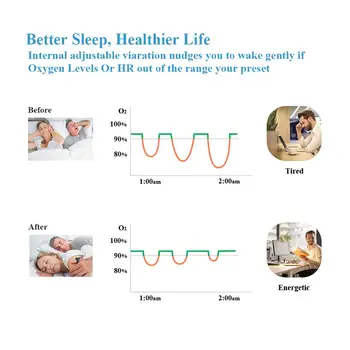 Pulse Oximeter Deguonies Įsotinimo Širdies ritmo Monitorius, Miego Apnėja, Sveikatingumo su Vibracija, Žadintuvas APP PC Ataskaita Wellue O2Ring