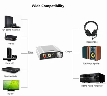 Reiyin Optinis RCA 3.5 mm 192kHz 24bit Audio DAC Keitiklis Peržiūros Šaltinis, HD TV, DVD Xbox PS4 Žaidimų Konsolės
