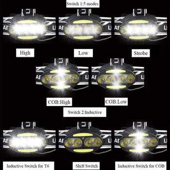Super Ryškus LED Šviesų Jutiklis LED Vandeniui priekinis žibintas Kelių Apšvietimo Režimai Naudoja 18650 Akumuliatorius Įkraunamas Žibintas