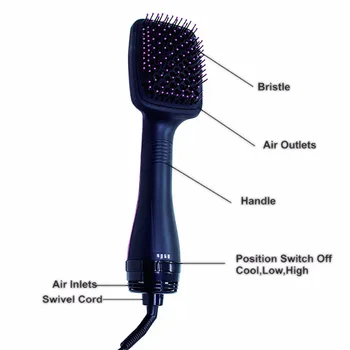 Vienas Žingsnis Džiovintuvas & Styler Karšto Oro Paddle Brush | Neigiamų Jonų Generatorius Plaukų Tiesinimo Priemonė Visiems Plaukų Tipams | Panaikinti Frizzing